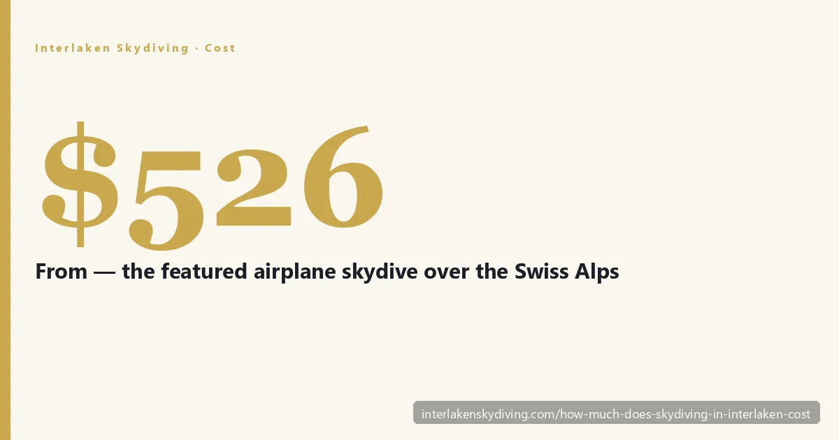 How much does skydiving in Interlaken cost — a tandem skydiver in freefall above the Swiss Alps with the featured airplane skydive priced from around 526 dollars